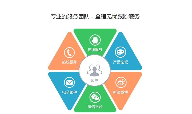 保定小程序開發(fā)制作公司(保定小程序開發(fā)制作公司有哪些)