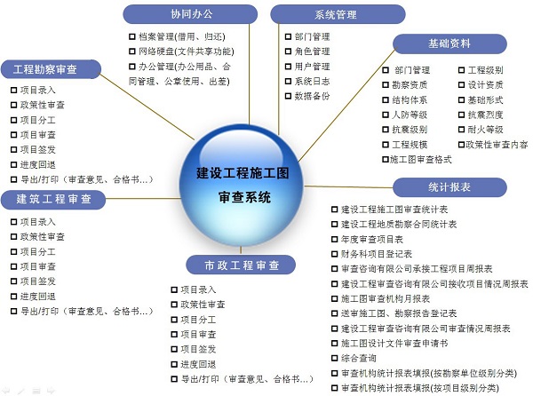 全國建設(shè)工程信息網(wǎng)站(全國建設(shè)工程信息網(wǎng)放心中項(xiàng)網(wǎng))