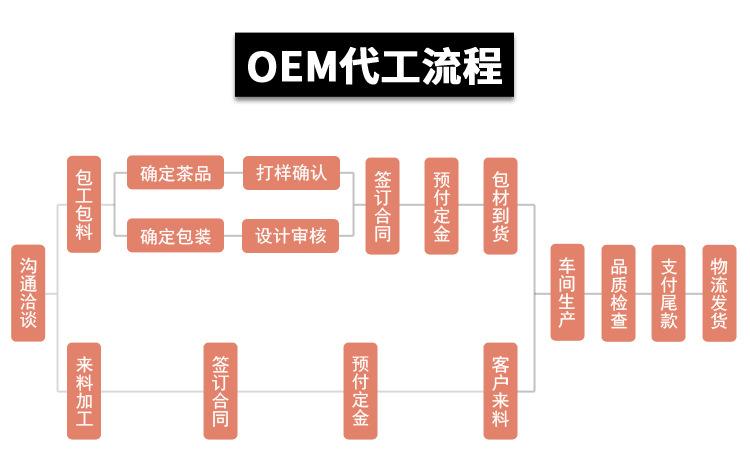 福州品牌網(wǎng)站建設oem(福州品牌網(wǎng)站建設定制服務)