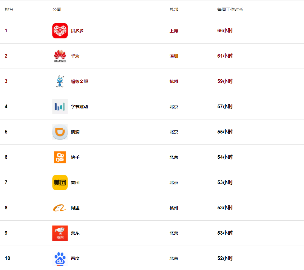 各互聯(lián)網(wǎng)大廠最新消息的簡單介紹