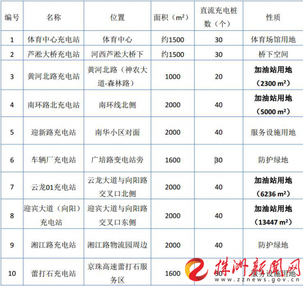 株洲網站建設費用價格(網站的建設及維護的費用)