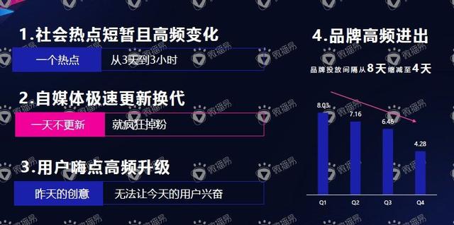 互聯網自媒體風向(互聯網自媒體什么意思)