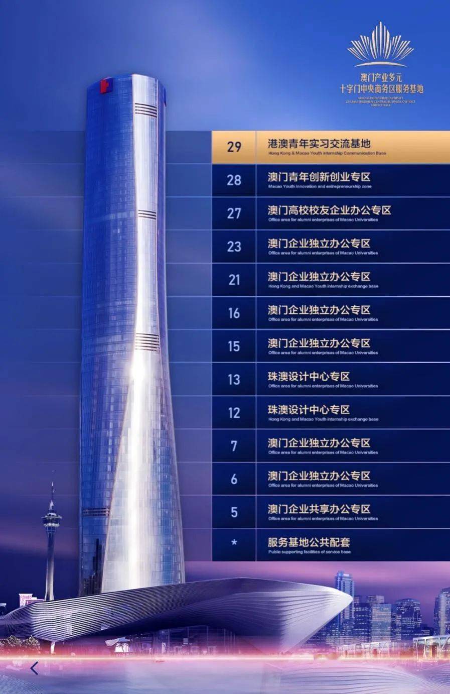 包含珠海網站建設的詞條