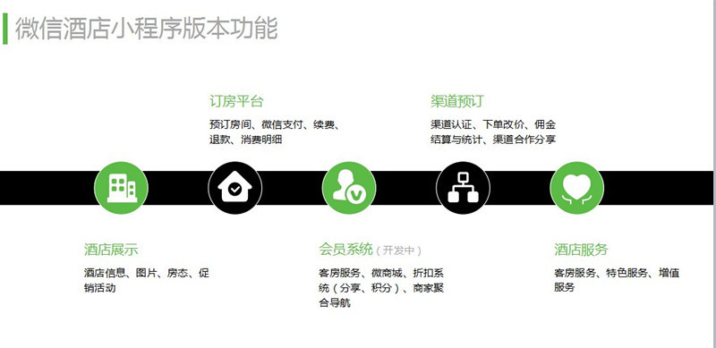 重慶小程序開發質量如何(重慶微信小程序開發公司怎么樣)