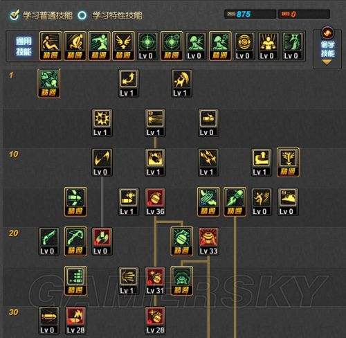 DNF加點網站建設(dnf全職業加點網站)