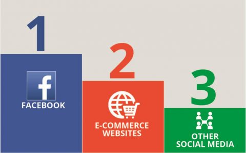 泰國互聯(lián)網(wǎng)行情如何看新聞(泰國互聯(lián)網(wǎng)行情如何看新聞報道)