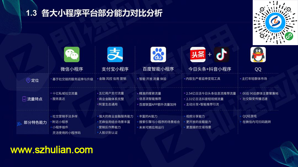 遂寧開發(fā)小程序(遂寧團購的小程序)