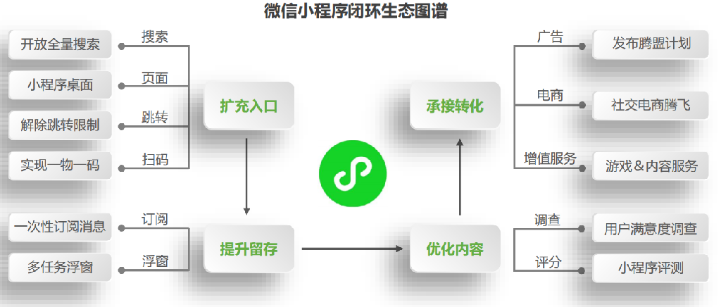 小程序個(gè)人開發(fā)者怎么盈利(個(gè)人開發(fā)微信小程序可以盈利嗎)