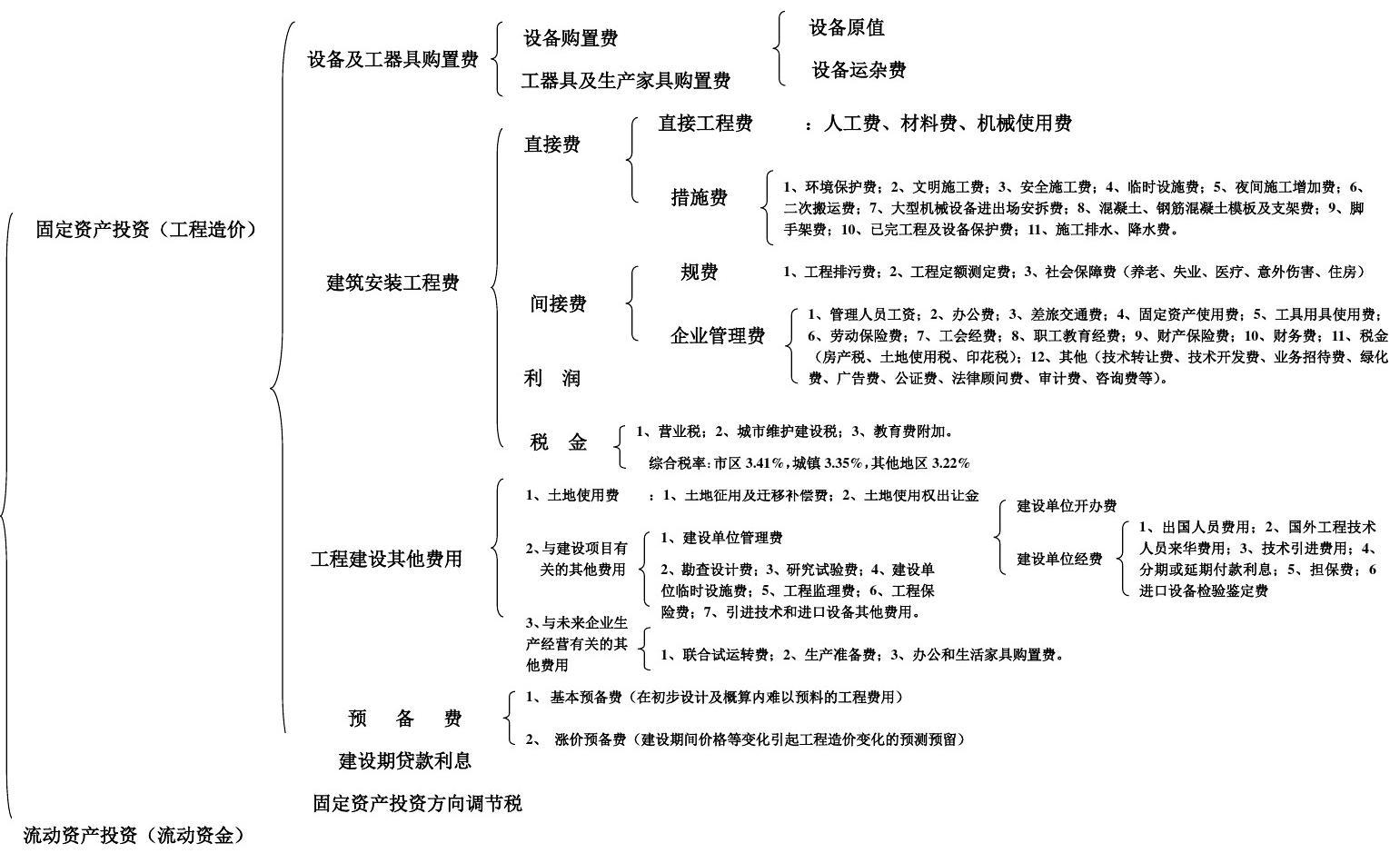 網站建設費入什么科目(公司的網站建設費用怎么入賬)