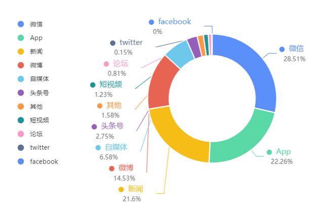 互聯(lián)網(wǎng)新聞?lì)愋?互聯(lián)網(wǎng)新聞媒體有哪些)