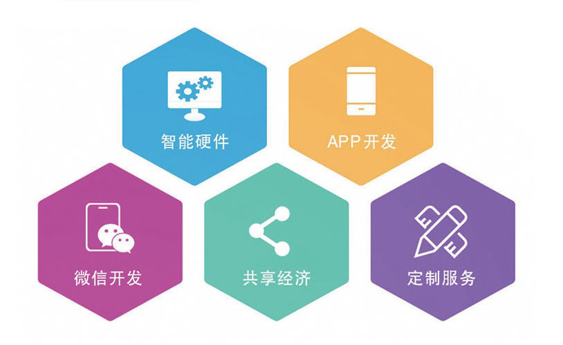 國企小程序定制開發(fā)(國企小程序定制開發(fā)流程)