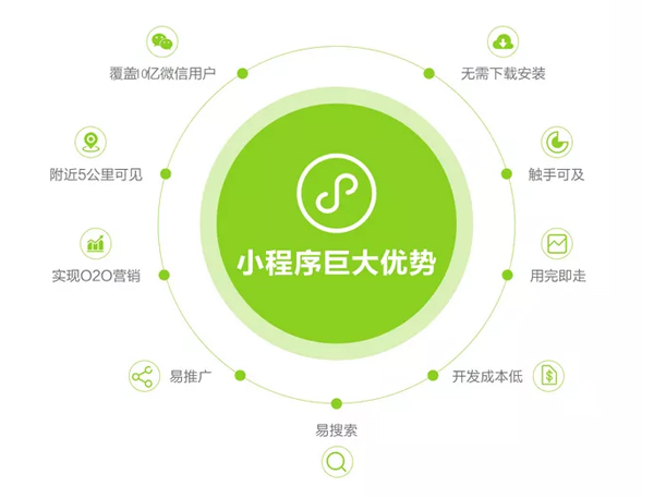 岳陽(yáng)小程序開發(fā)店(岳陽(yáng)小程序開發(fā)店有哪些)