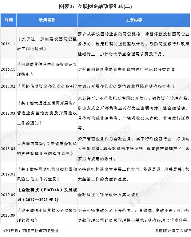 互聯(lián)網金融新聞稿(互聯(lián)網金融新聞播報)