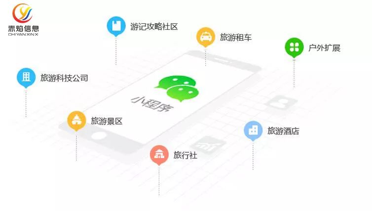 包含玉林小程序開發(fā)的費(fèi)用的詞條