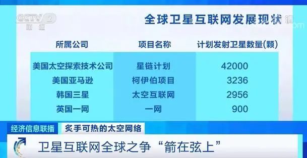 新聞衛星互聯網(最新衛星新聞報道)