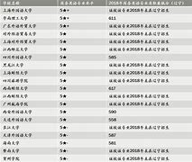 商務(wù)英語學(xué)習(xí)網(wǎng)站建設(shè)的簡單介紹