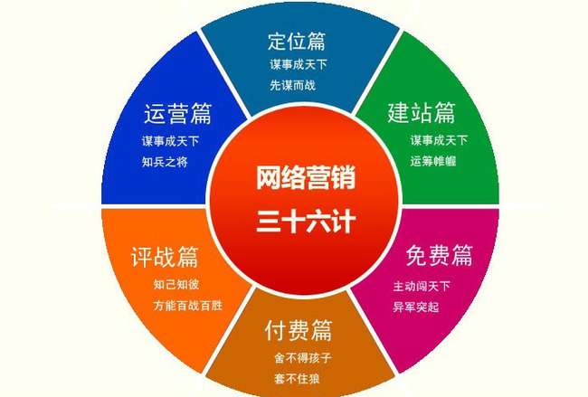 北京網(wǎng)站建設(shè)排名(北京網(wǎng)站建設(shè)哪家做得好)