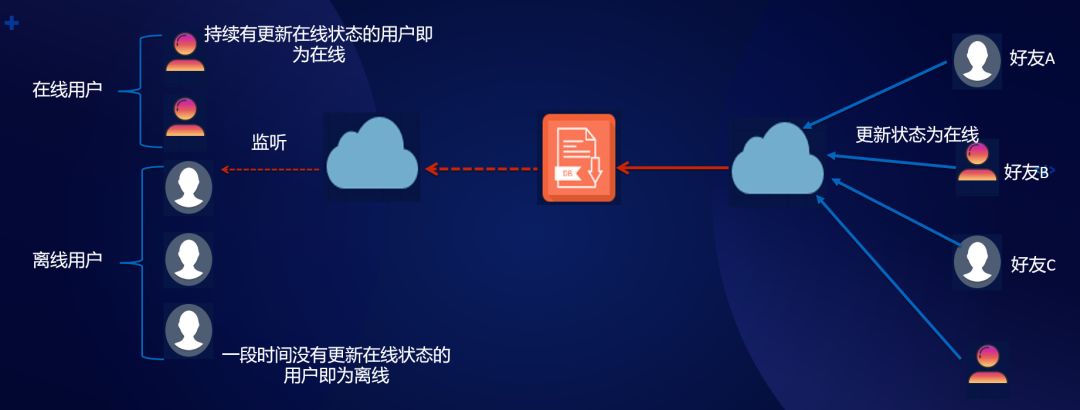 安康小程序云開發(微信小程序云開發平臺)