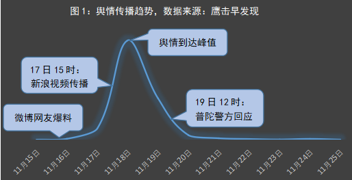 互聯網影響新聞的案例分析(互聯網影響新聞的案例分析題)