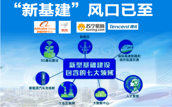 互聯(lián)網(wǎng)新基建新聞(關(guān)于新基建和互聯(lián)網(wǎng)科技)