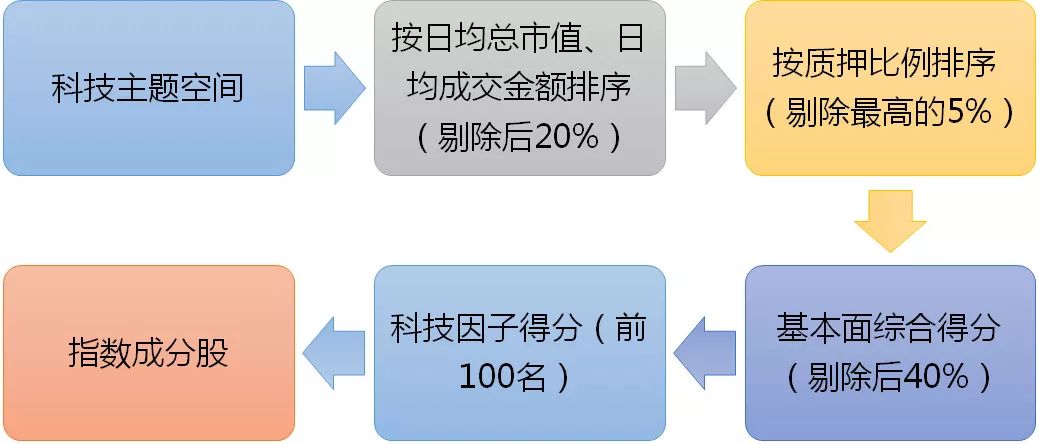 藍(lán)籌互聯(lián)網(wǎng)最新消息(藍(lán)籌互聯(lián)網(wǎng)最新消息股票)