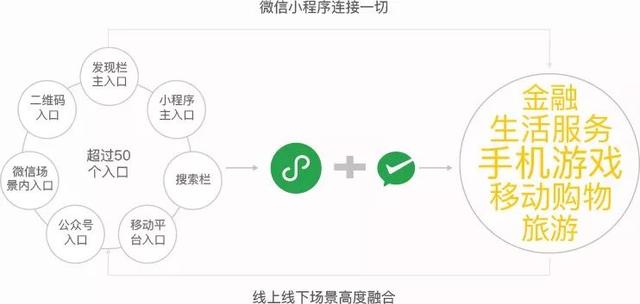 銷售小程序如何開發(微信銷售小程序怎么做)