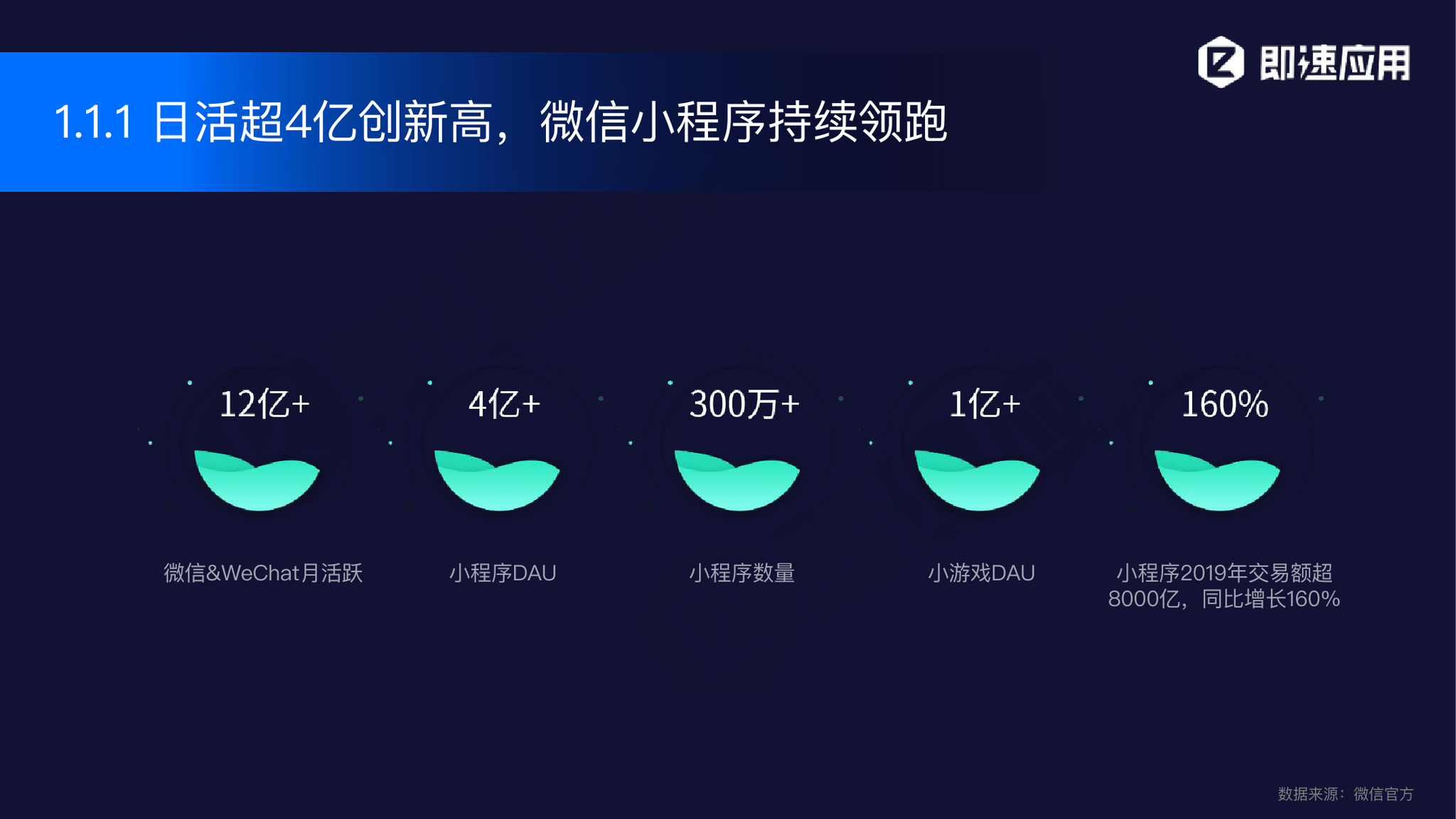 即速應用開發(fā)小程序(小程序開發(fā)公司即速應用)