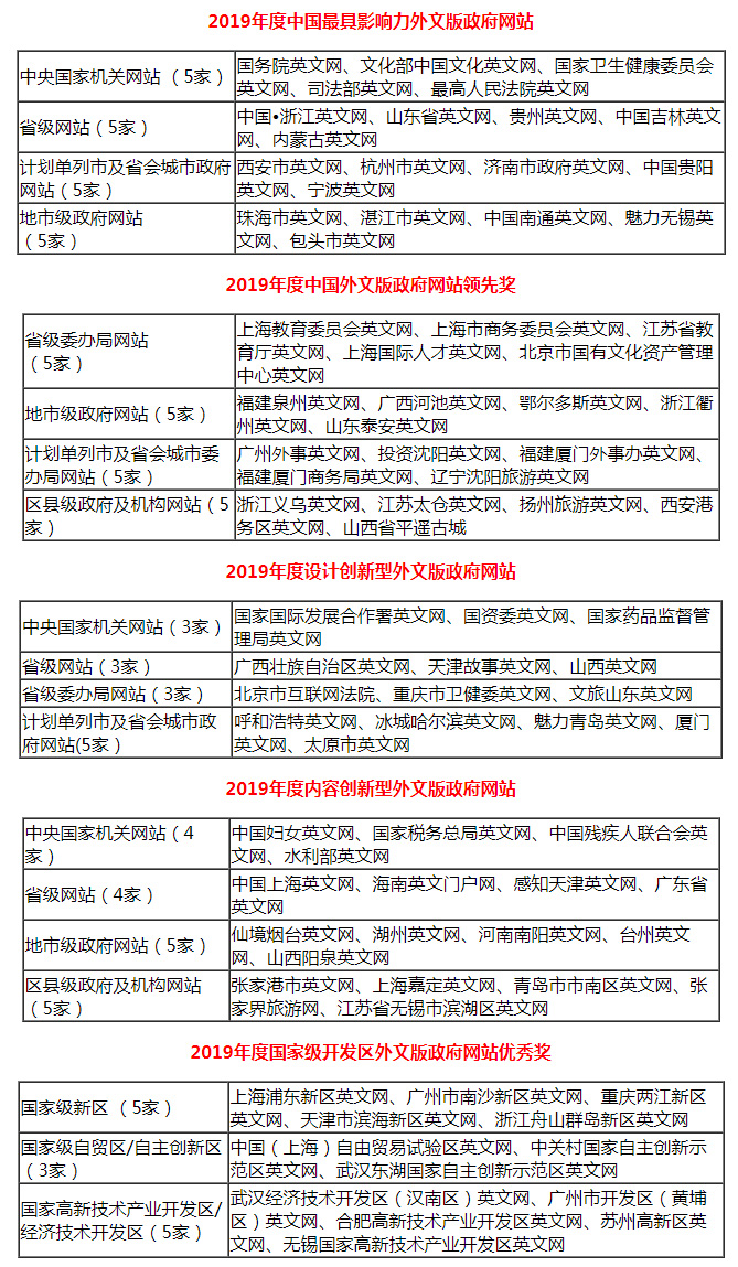 新聞網(wǎng)站建設(shè)工作推薦意見(新聞網(wǎng)站建設(shè)工作推薦意見和建議)