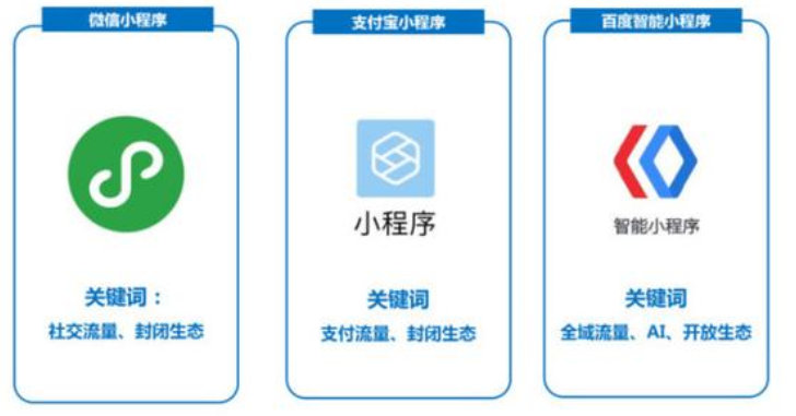 小程序開發(fā)要服務器嗎(小程序云開發(fā)需要服務器嗎)