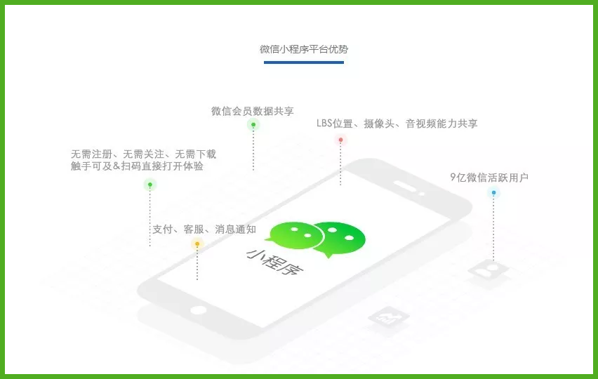 微信小程序開發注意點(微信小程序開發需要的知識點)