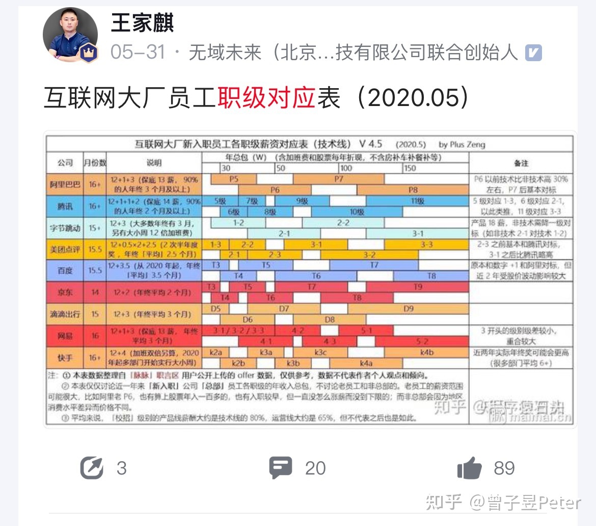 互聯網還能跳槽嗎知乎新聞(2020年互聯網適合跳槽嗎)