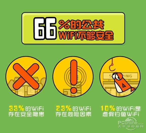 互聯(lián)網(wǎng)安全風(fēng)向指標(biāo)(互聯(lián)網(wǎng)安全評(píng)估報(bào)告范文)