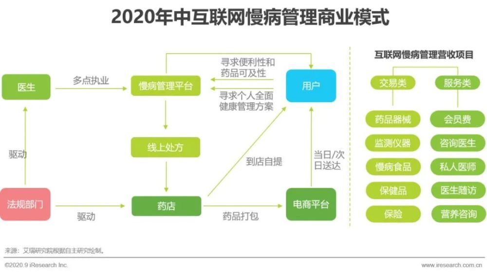 互聯(lián)網醫(yī)療行業(yè)最新新聞(互聯(lián)網醫(yī)療行業(yè)最新新聞事件)