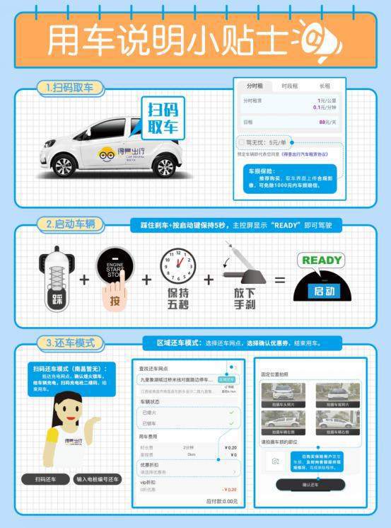 共享汽車小程序源碼開發(fā)的簡單介紹