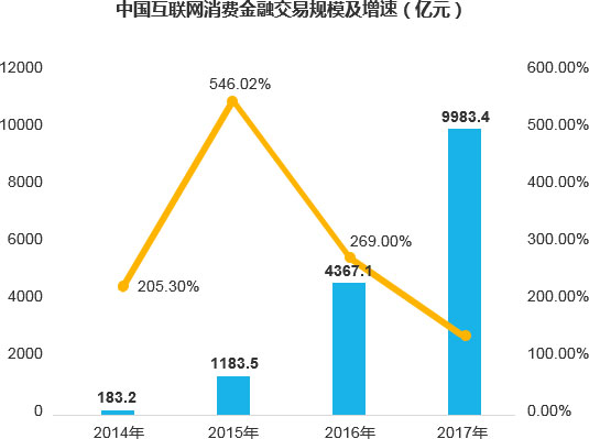 互聯網金融公司最新消息(互聯網金融公司最新消息新聞)