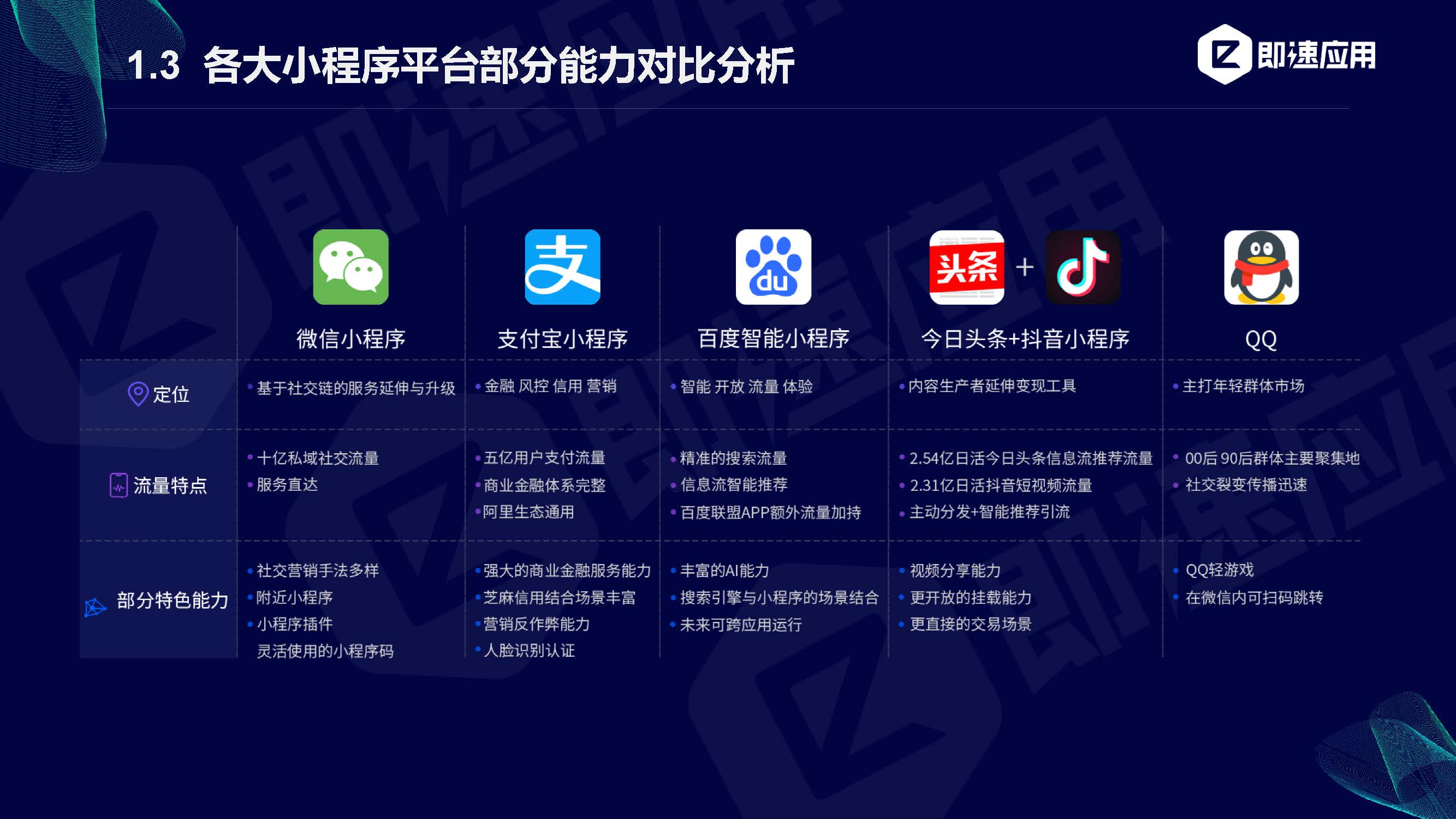 小程序開發(fā)平臺(tái)哪個(gè)好(小程序開發(fā)公司排行榜前10)