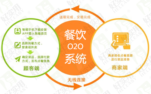 互聯網餐飲行業新聞(互聯網餐飲行業新聞稿件)