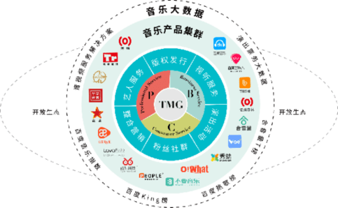 互聯(lián)網(wǎng)+音樂新聞(互聯(lián)網(wǎng)音樂娛樂研究基地)