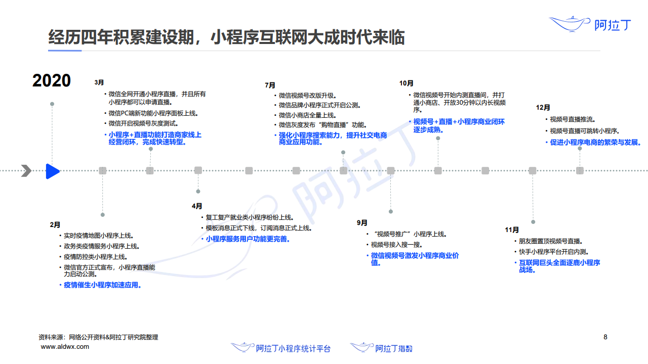 品牌小程序開發(fā)價格(小程序app開發(fā)價格)