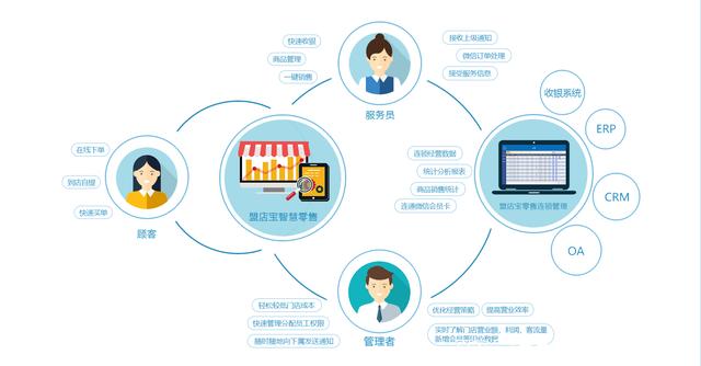 沃爾瑪線下小程序開(kāi)發(fā)(沃爾瑪小程序怎么開(kāi)發(fā)票)