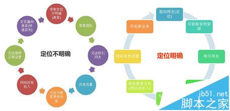 本地人怎么做網(wǎng)站運(yùn)營(yíng)工作(本地人怎么做網(wǎng)站運(yùn)營(yíng)工作的)