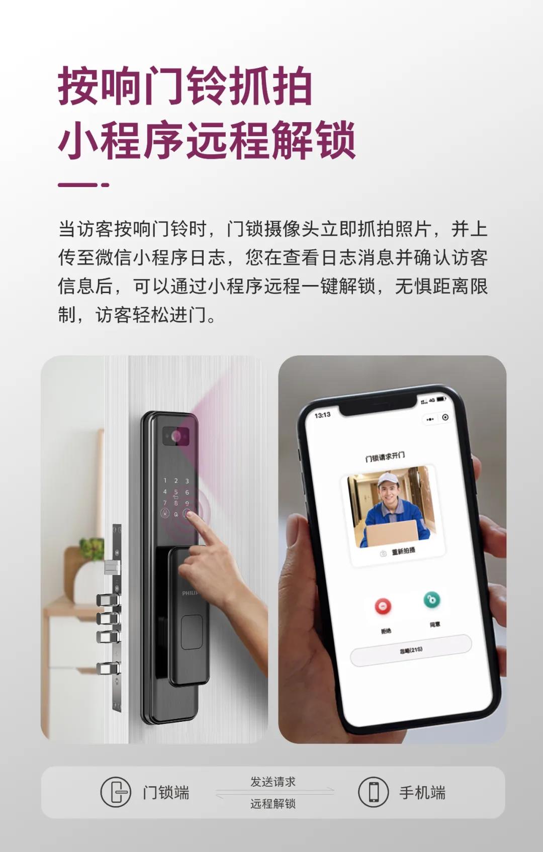 開發共享智能鎖小程序(開發共享智能鎖小程序有哪些)