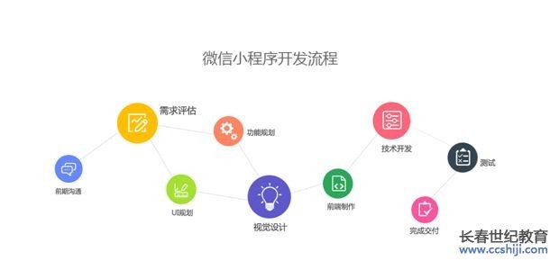 小程序開(kāi)發(fā)平臺(tái)開(kāi)發(fā)(小程序開(kāi)發(fā)平臺(tái)開(kāi)發(fā)流程)