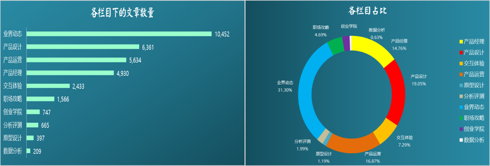 互聯網新聞文章數據分析(互聯網新聞文章數據分析怎么寫)