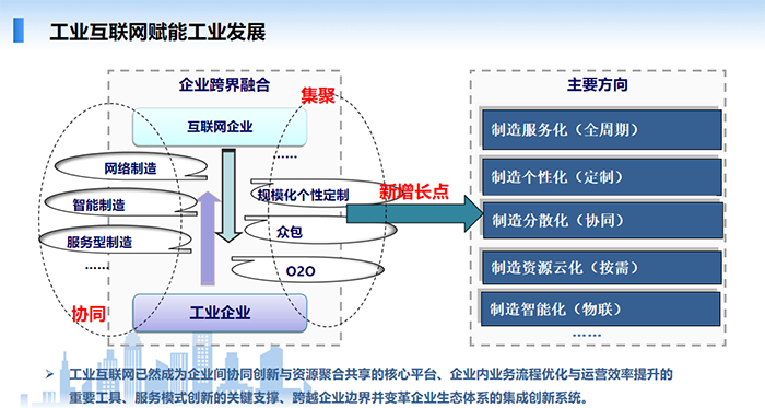 共享工業互聯網新聞稿標題(共享工業互聯網新聞稿標題大全)