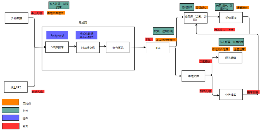開發小程序實踐報告總結(開發小程序實踐報告總結怎么寫)