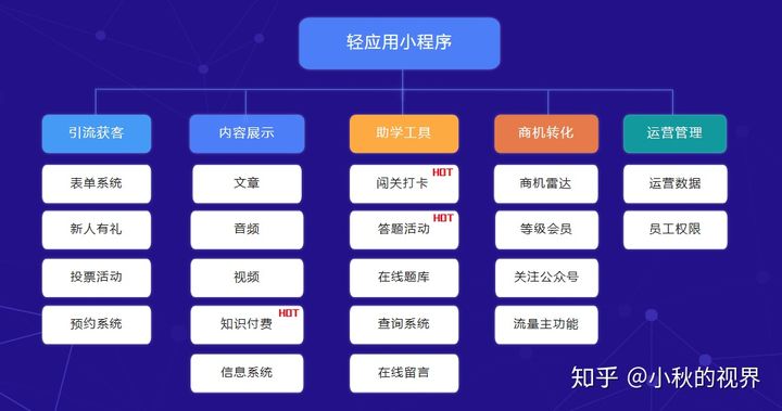 安徽小程序視頻開發(短視頻微信小程序源碼)
