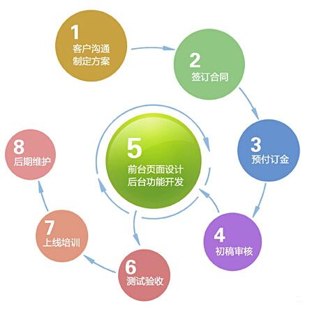 綿陽網(wǎng)站建設運營方案(綿陽網(wǎng)站優(yōu)化快速排名軟件)