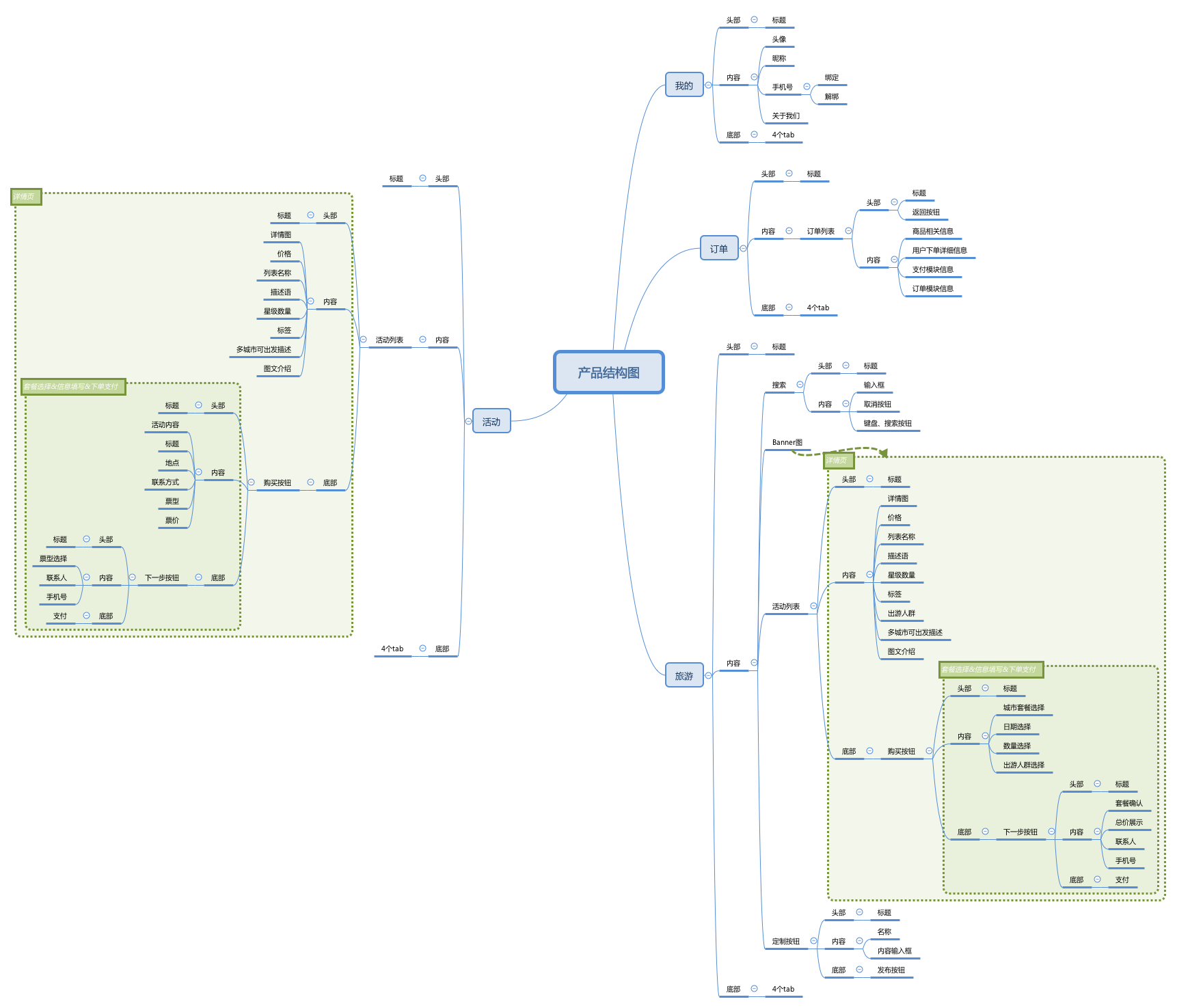 小程序開發文檔表格(小程序表格怎么做成文件)