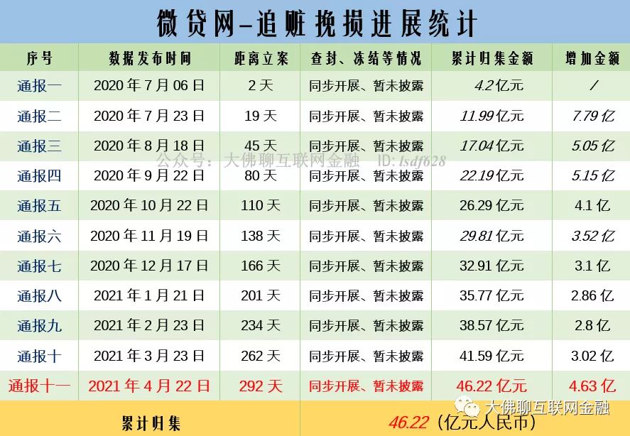 微貸互聯(lián)網(wǎng)最新消息(微貸互聯(lián)網(wǎng)最新消息查詢)